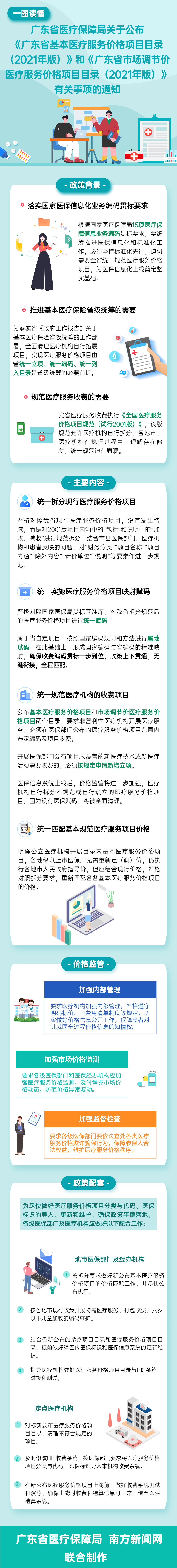 一圖讀懂廣東省醫(yī)療保障局關于公布《廣東省基本醫(yī)療服務價格項目目錄（2021年版）》和《廣東省市場調節(jié)價醫(yī)療服務價格項目目錄（2021年版）》有關事項的通知.png