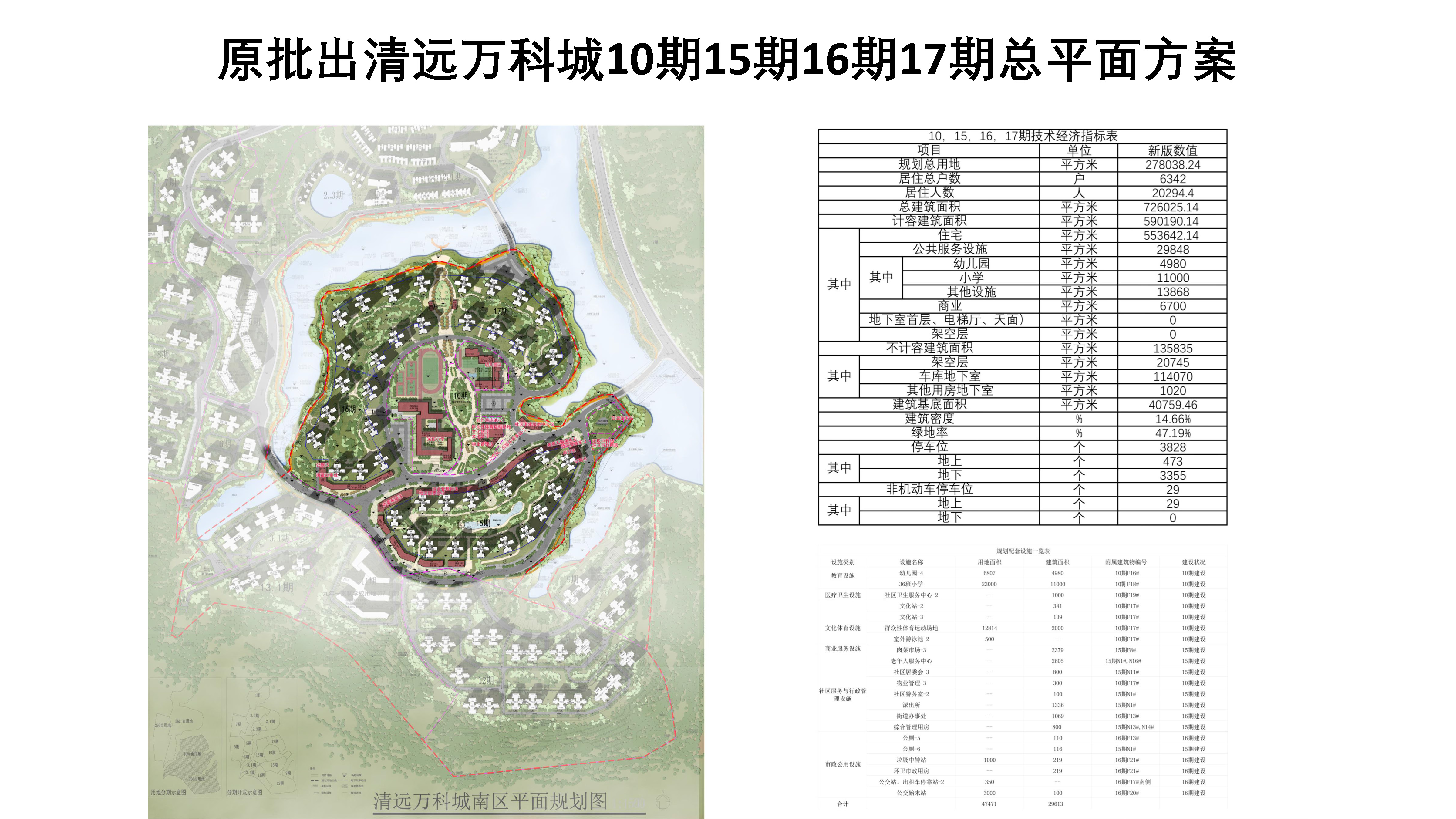 1.原批出的清遠(yuǎn)萬科城10期15期16期17期總平面方案.jpg