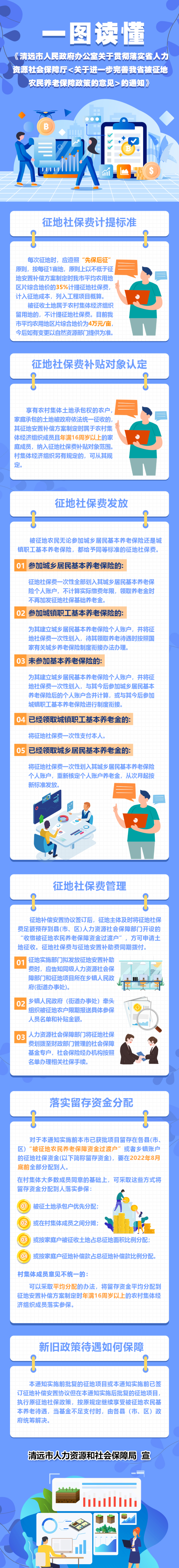 一圖讀懂我市關于貫徹落實省人力資源社會保障廳《關于進一步完善我省被征地農民養(yǎng)老保障政策的意見》的通知.jpg