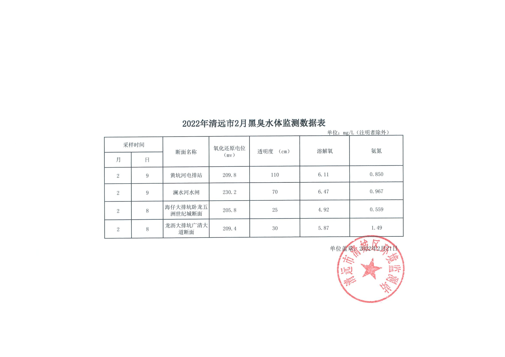 2月黑臭水體掃描件_1.tif.jpg