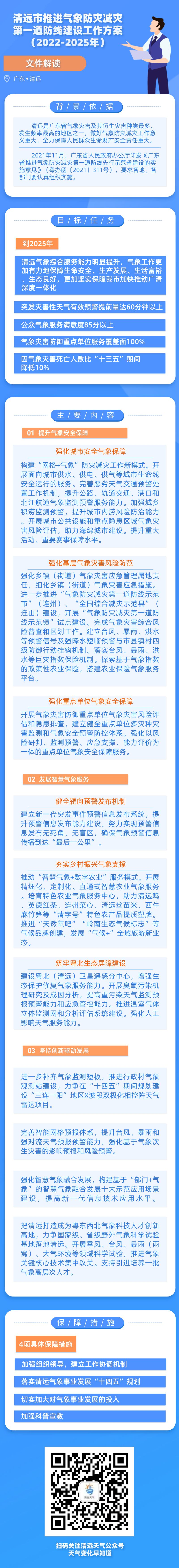 關于清遠市推進氣象防災減災第一道防線建設工作方案2022-2025年的圖片解讀.png