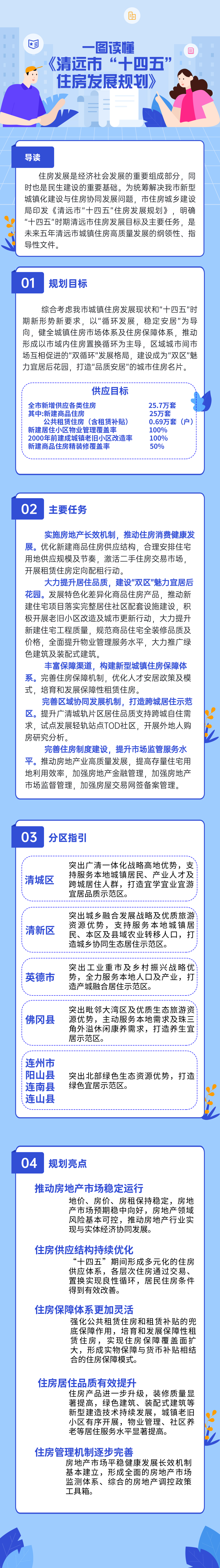 《清遠(yuǎn)市“十四五”住房發(fā)展規(guī)劃》政策解讀.jpg