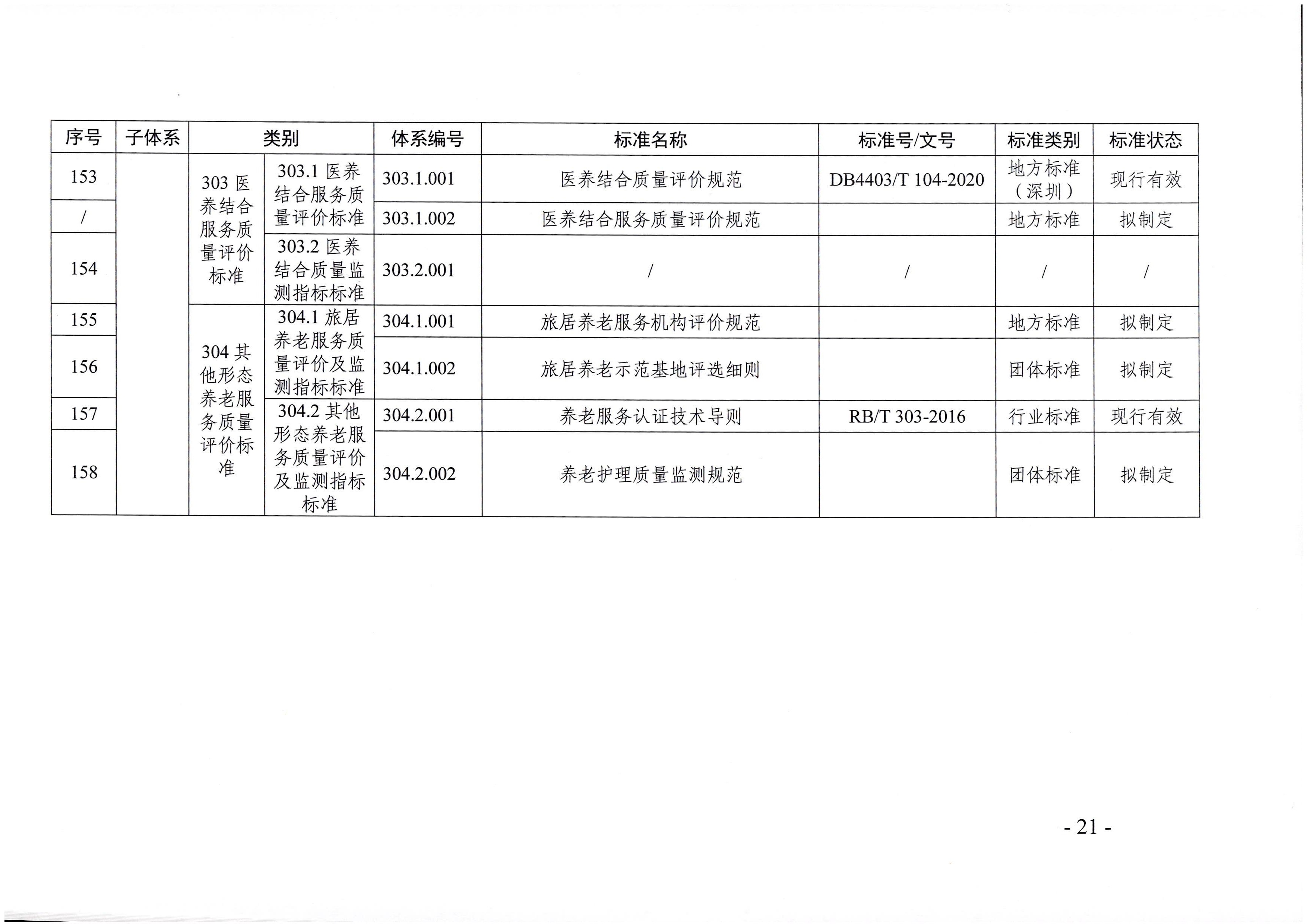 頁面提取自－廣東省民政廳等六部門關(guān)于印發(fā)廣東省養(yǎng)老服務(wù)標(biāo)準(zhǔn)體系規(guī)劃與路線圖（2022-2026年）的通知_頁面_10.jpg