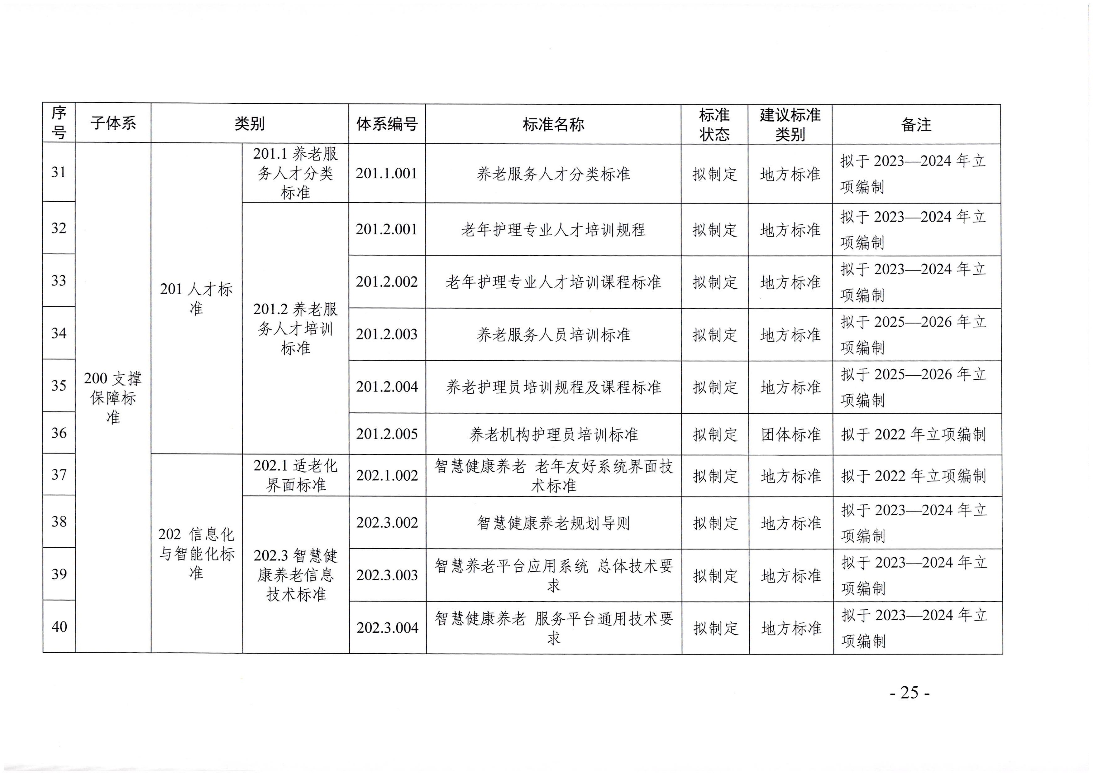 頁面提取自－廣東省民政廳等六部門關(guān)于印發(fā)廣東省養(yǎng)老服務(wù)標(biāo)準(zhǔn)體系規(guī)劃與路線圖（2022-2026年）的通知_頁面_14.jpg