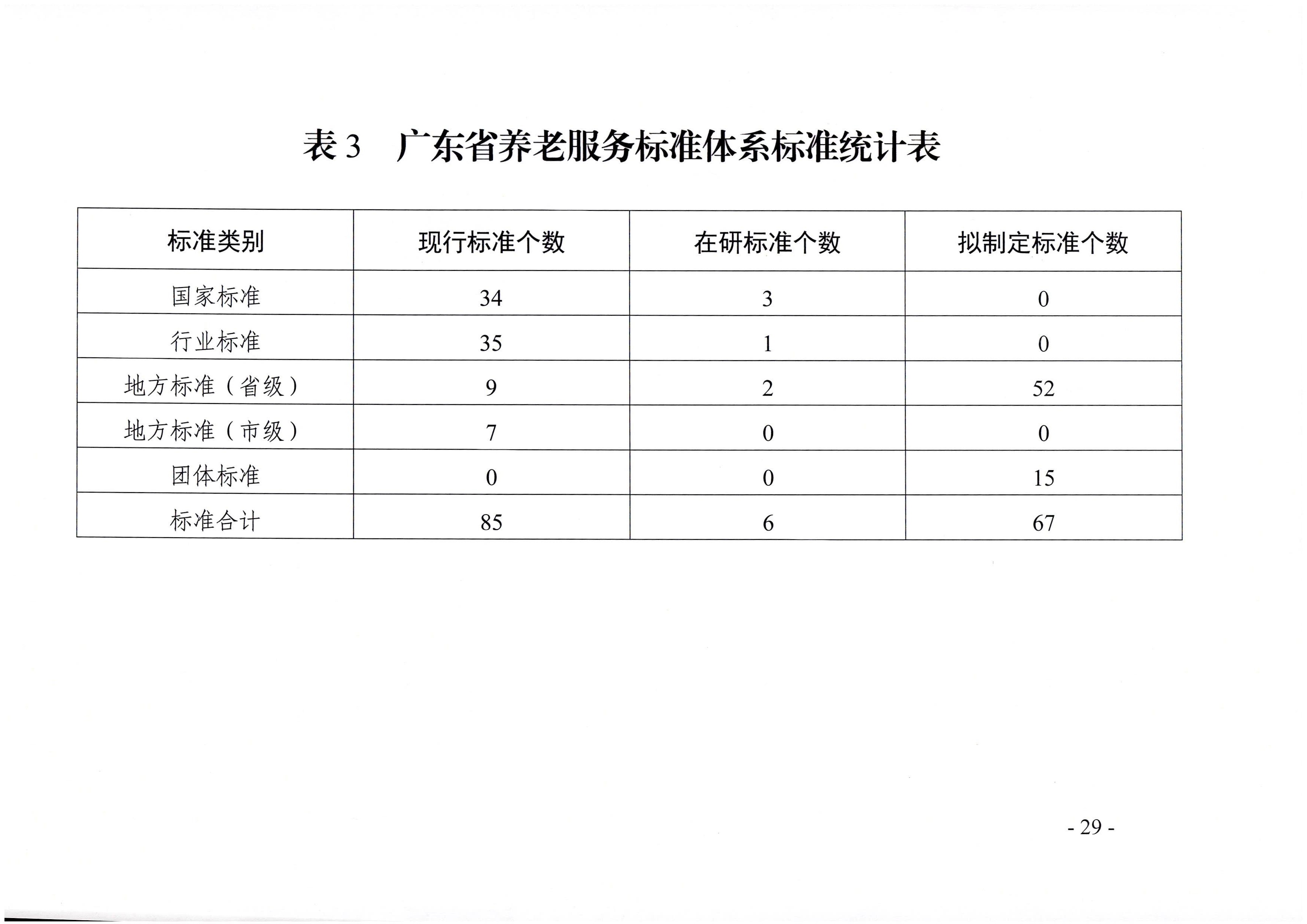 頁面提取自－廣東省民政廳等六部門關(guān)于印發(fā)廣東省養(yǎng)老服務(wù)標(biāo)準(zhǔn)體系規(guī)劃與路線圖（2022-2026年）的通知_頁面_18.jpg