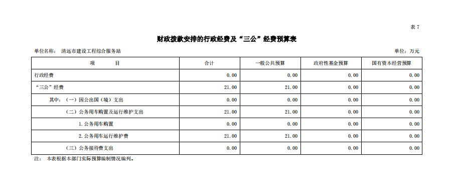 2023年清遠(yuǎn)市建設(shè)工程綜合服務(wù)站財(cái)政撥款安排的行政經(jīng)費(fèi)及“三公”經(jīng)費(fèi)預(yù)算公開.png