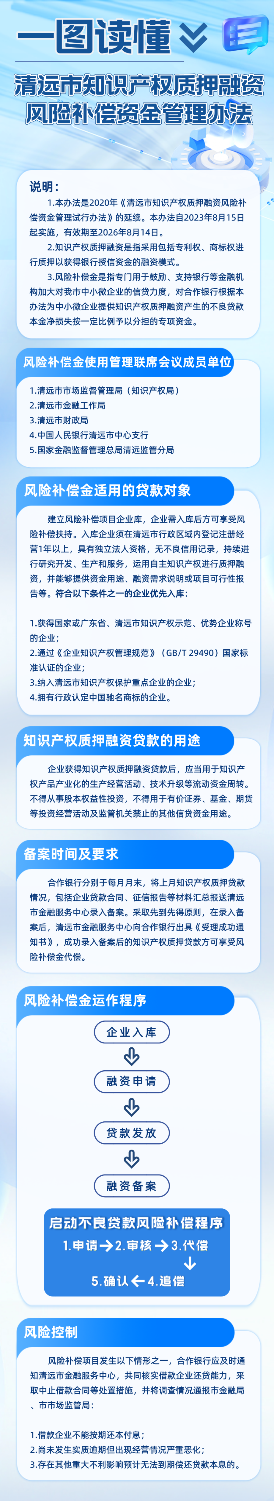 一圖讀懂：清遠(yuǎn)市知識(shí)產(chǎn)權(quán)質(zhì)押融資風(fēng)險(xiǎn)補(bǔ)償資金管理辦法.png