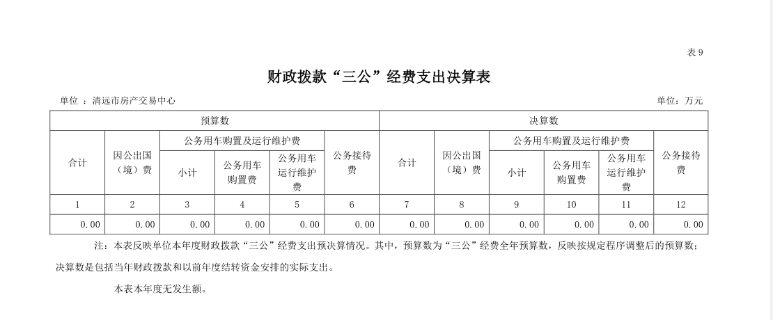 2022年度清遠(yuǎn)市房產(chǎn)交易中心財(cái)政撥款“三公”經(jīng)費(fèi)支出決算公開(kāi).png