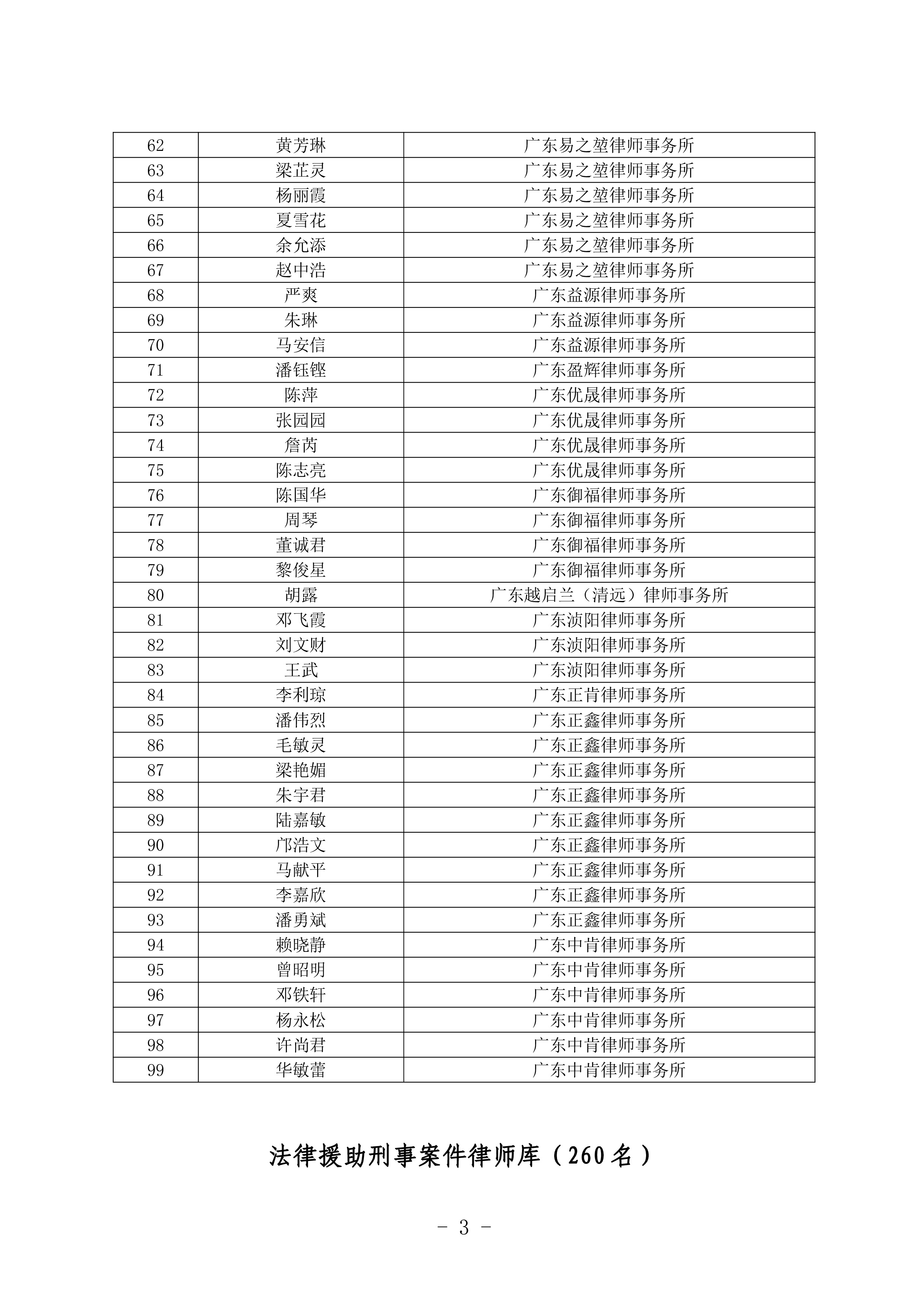 清遠(yuǎn)市法律援助律師庫(kù)名單公布-2.jpg