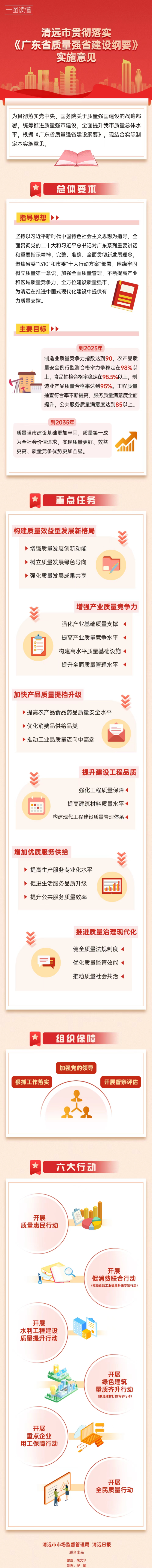 一圖讀懂：清遠市貫徹落實《廣東省質量強省建設綱要》實施意見.png