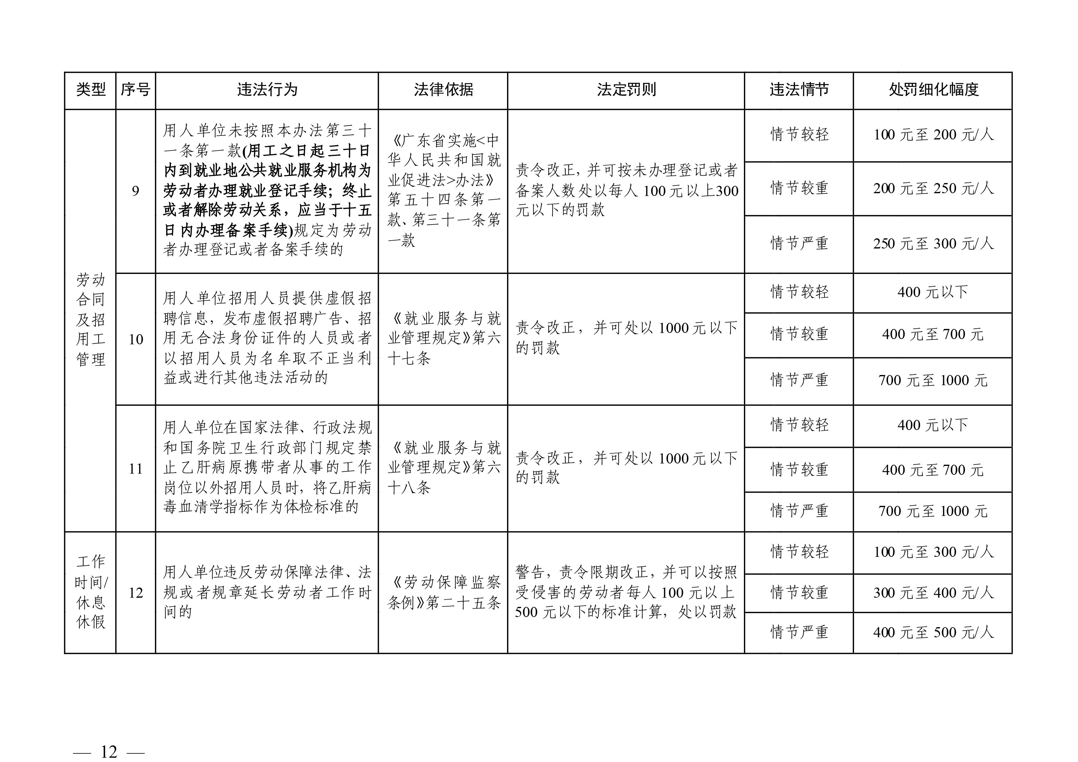 （市人社局規(guī)范性文件）清遠(yuǎn)市人力資源和社會(huì)保障局關(guān)于印發(fā)《清遠(yuǎn)市人力資源社會(huì)保障行政部門規(guī)范行政處罰自由裁量權(quán)規(guī)定（第二版）》的通知(1)-圖片-11.jpg