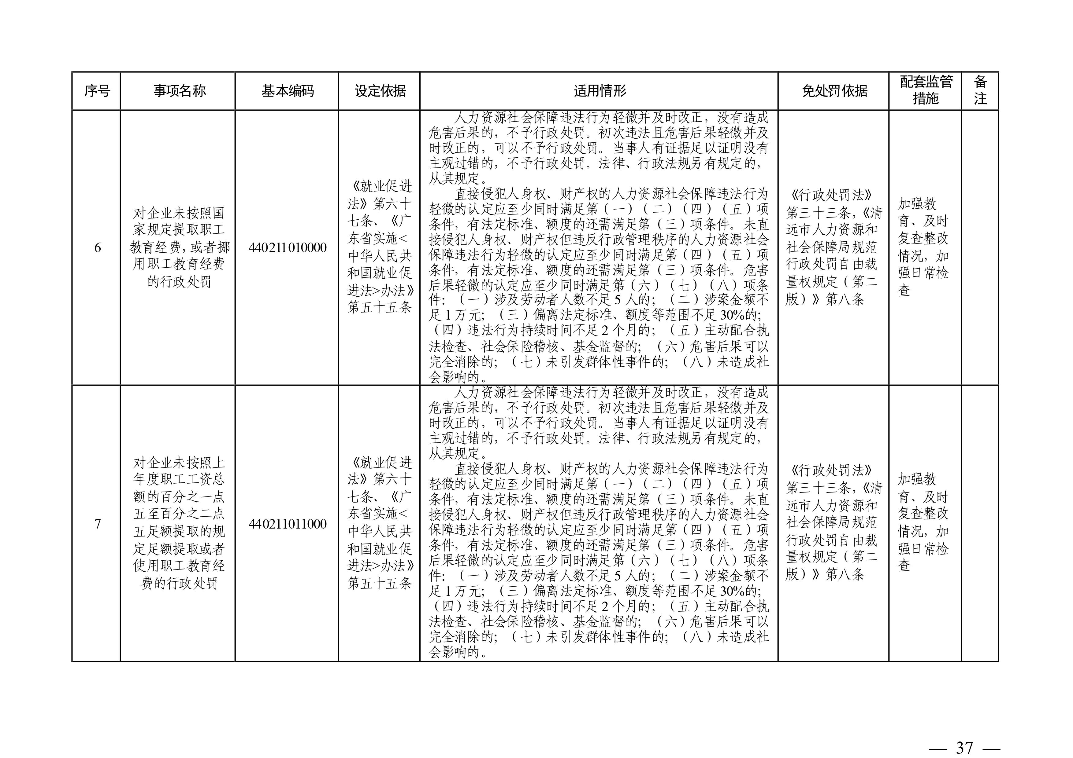 （市人社局規(guī)范性文件）清遠(yuǎn)市人力資源和社會(huì)保障局關(guān)于印發(fā)《清遠(yuǎn)市人力資源社會(huì)保障行政部門規(guī)范行政處罰自由裁量權(quán)規(guī)定（第二版）》的通知(1)-圖片-36.jpg