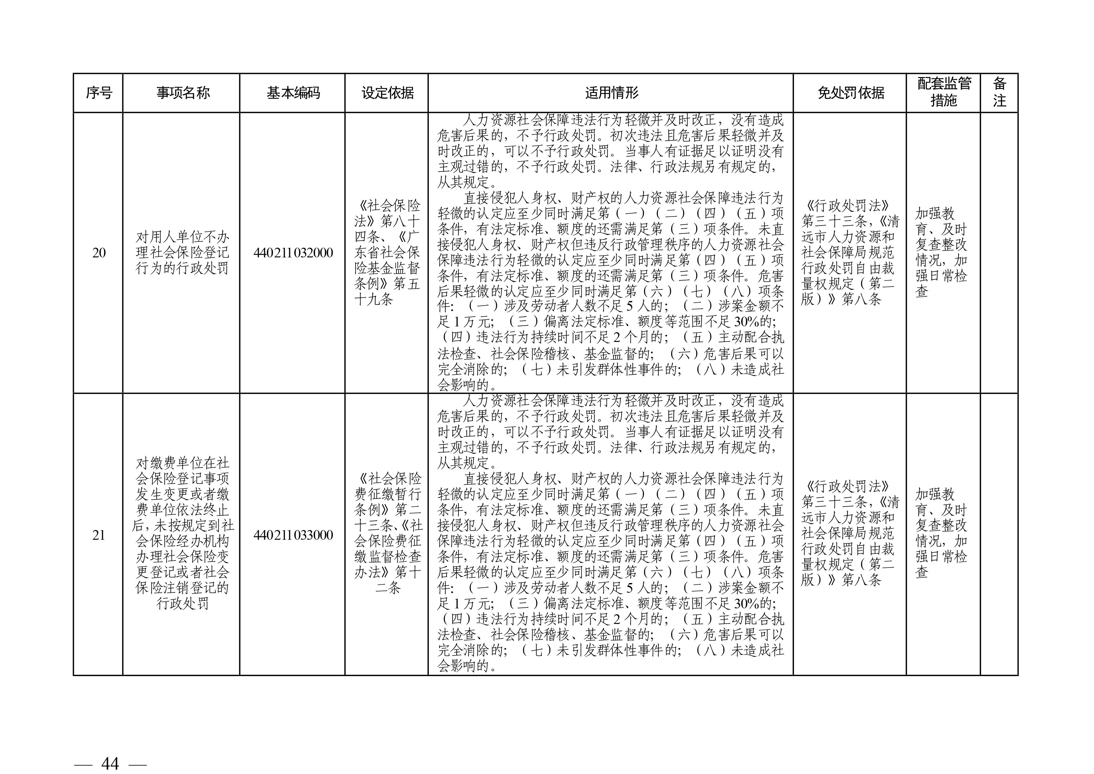 （市人社局規(guī)范性文件）清遠(yuǎn)市人力資源和社會(huì)保障局關(guān)于印發(fā)《清遠(yuǎn)市人力資源社會(huì)保障行政部門規(guī)范行政處罰自由裁量權(quán)規(guī)定（第二版）》的通知(1)-圖片-43.jpg