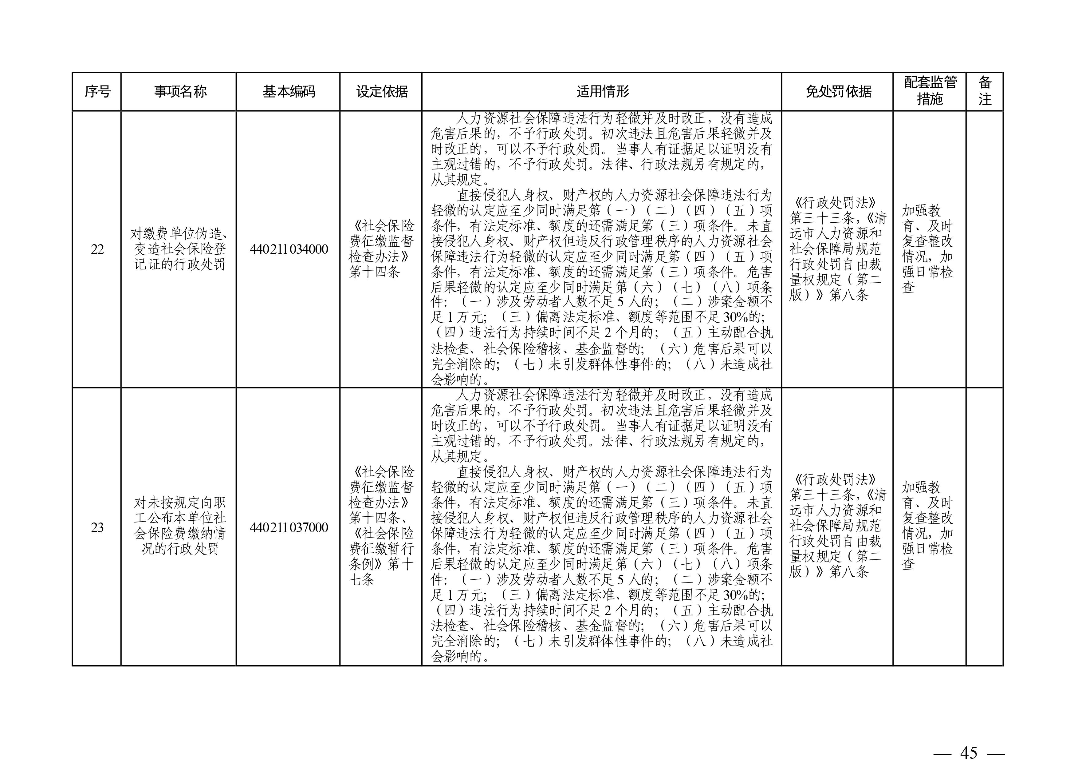 （市人社局規(guī)范性文件）清遠(yuǎn)市人力資源和社會(huì)保障局關(guān)于印發(fā)《清遠(yuǎn)市人力資源社會(huì)保障行政部門規(guī)范行政處罰自由裁量權(quán)規(guī)定（第二版）》的通知(1)-圖片-44.jpg