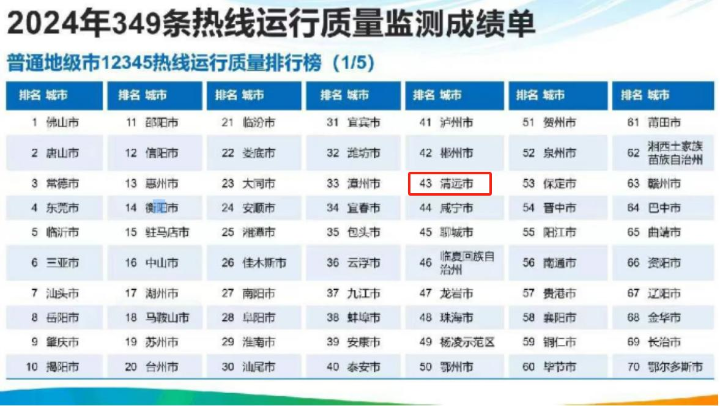 2024年349條熱線運行質(zhì)量檢測成績單.jpg