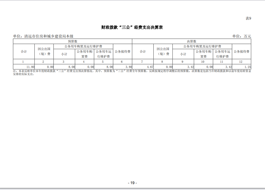 2023年清遠市住房和城鄉(xiāng)建設(shè)局本級“三公”經(jīng)費支出表公開.png